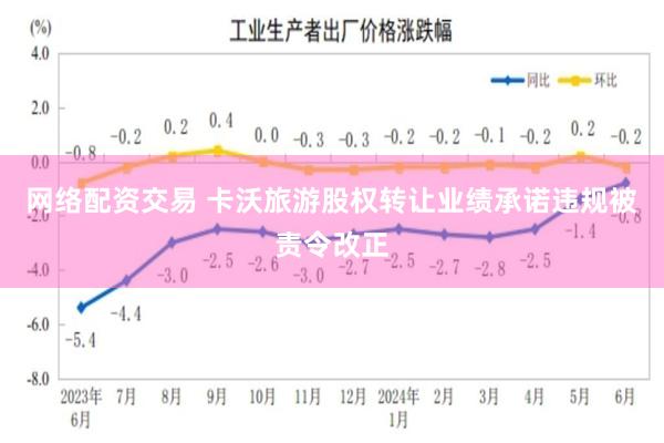 网络配资交易 卡沃旅游股权转让业绩承诺违规被责令改正