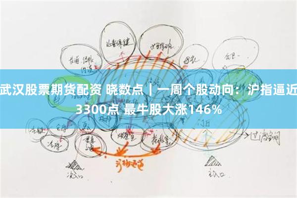 武汉股票期货配资 晓数点｜一周个股动向：沪指逼近3300点 最牛股大涨146%