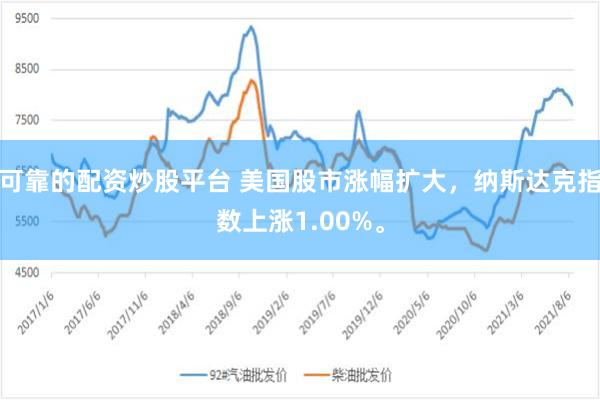 可靠的配资炒股平台 美国股市涨幅扩大，纳斯达克指数上涨1.00%。